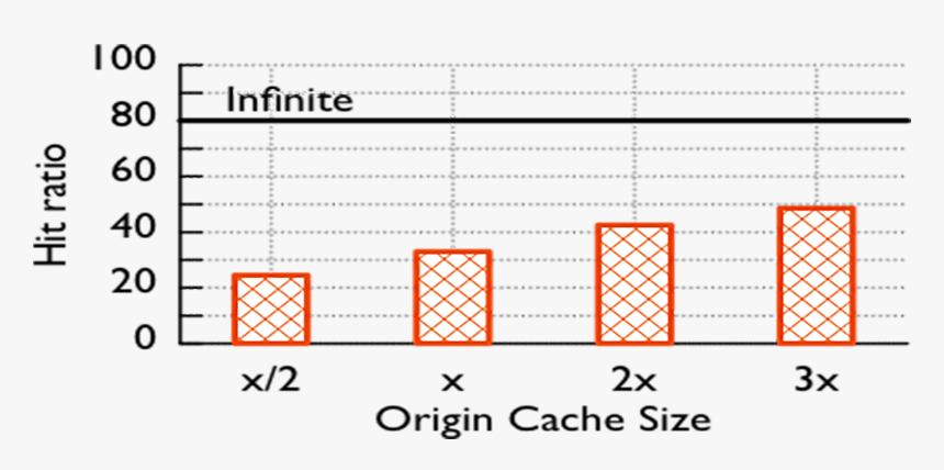 Number, HD Png Download