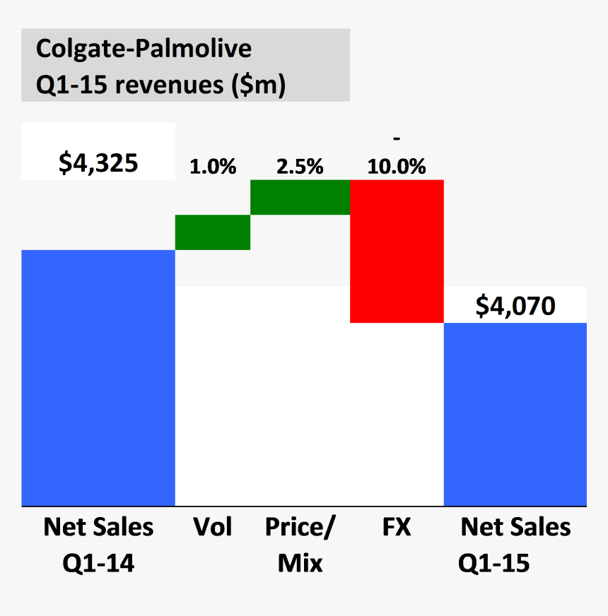 Screenshot, HD Png Download