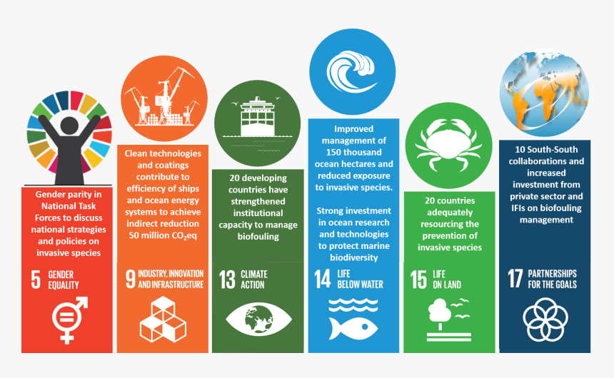 Sdgs Glofouling Contribution - Sdg Invasive Alien Species, HD Png Download