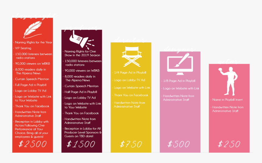 Picture - Graphic Design, HD Png Download