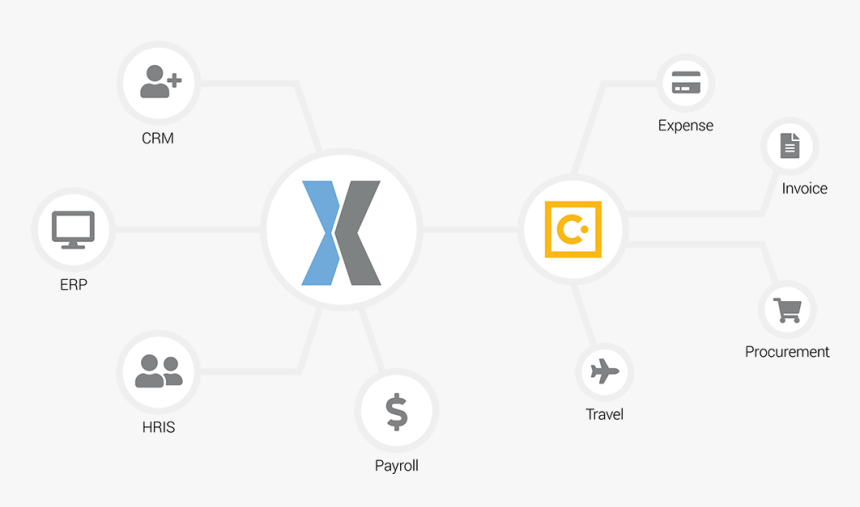 Apexconnect Core Connector Platform For Concur - Circle, HD Png Download