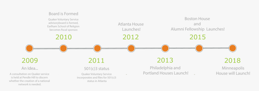 Qvs Timeline - Zna, HD Png Download