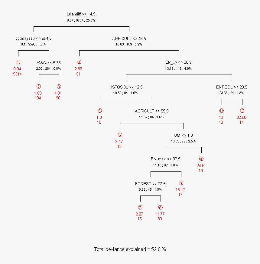 Screenshot, HD Png Download