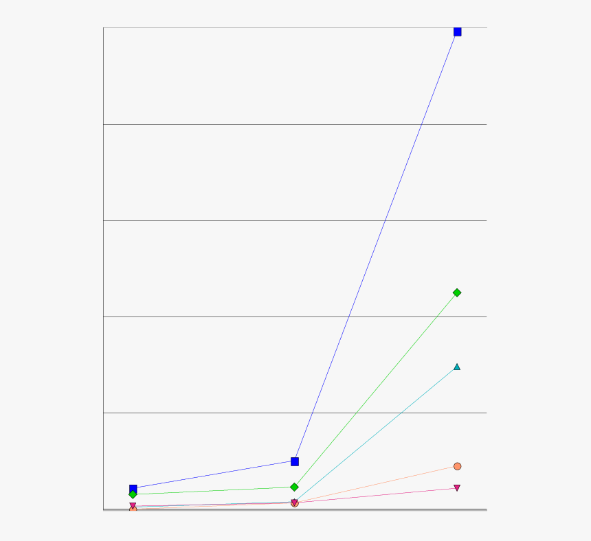 Diagram, HD Png Download