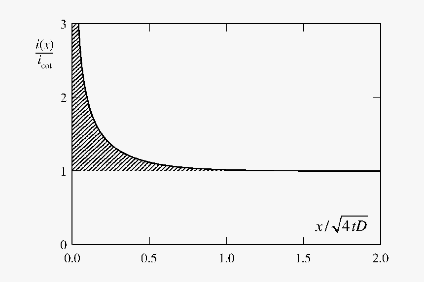 Diagram, HD Png Download