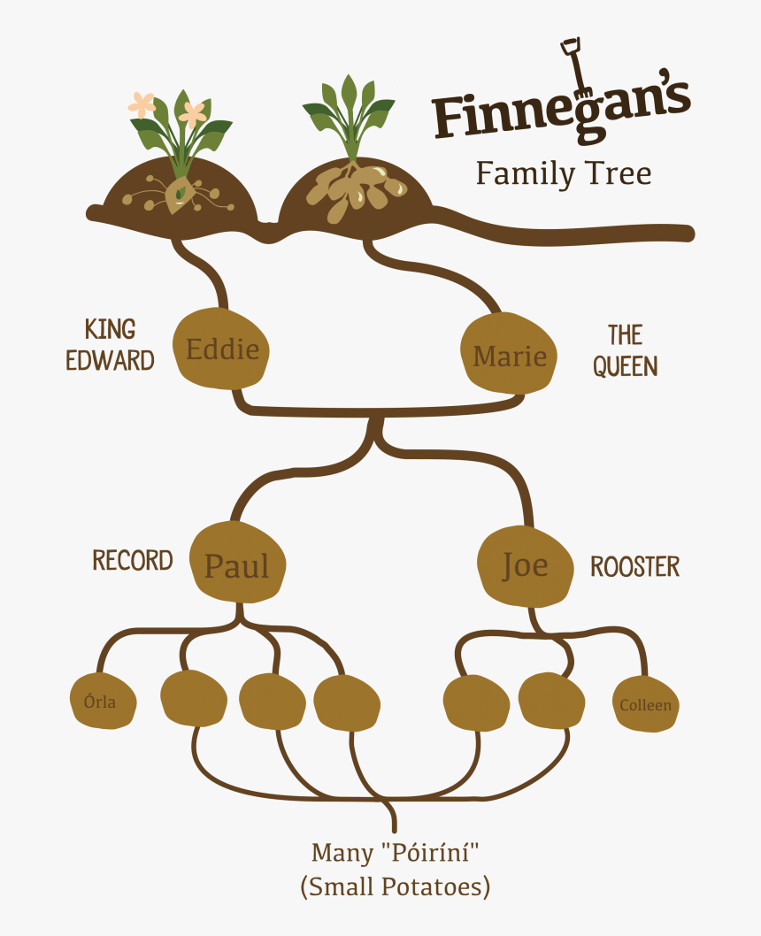 Clip Art, HD Png Download