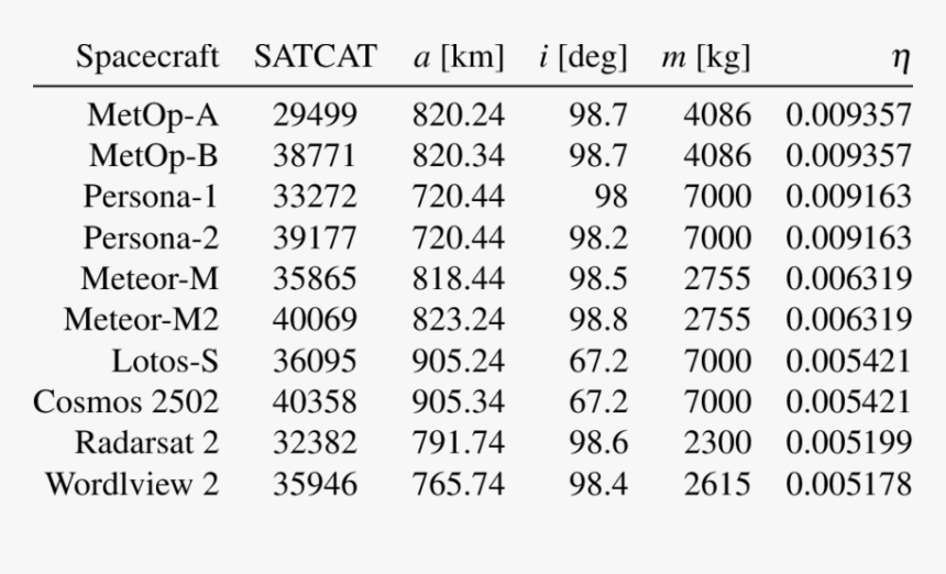 Number, HD Png Download