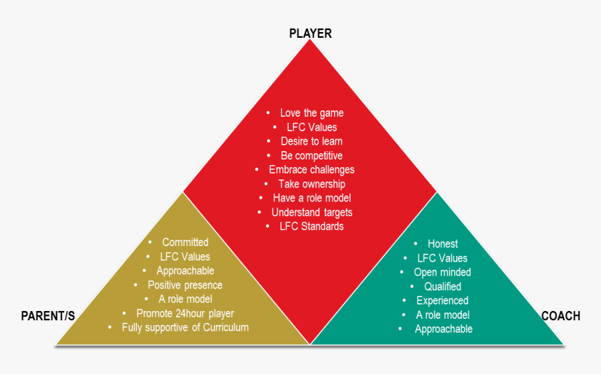 Stakeholder Theory In Tourism, HD Png Download