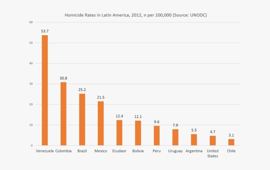 Nino1 - Gun Control Rates, HD Png Download