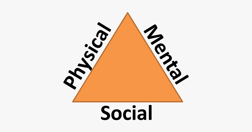 Wellness Triangle, HD Png Download