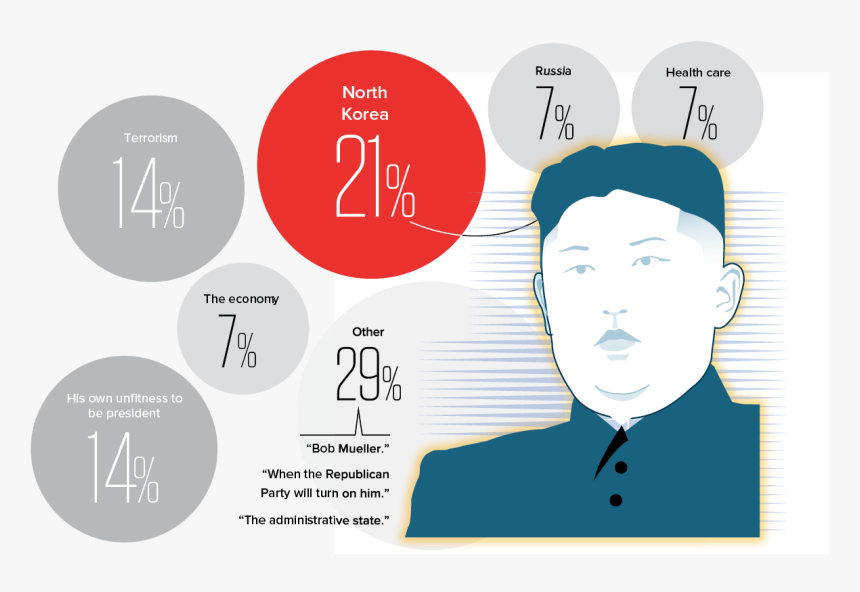 Transparent Trump Head Png - Poster, Png Download