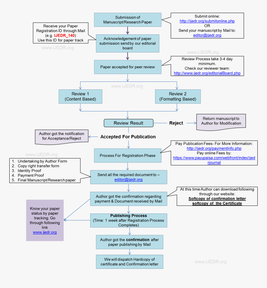 Web Page, HD Png Download