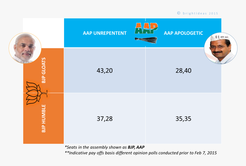 Narendra Modi , Png Download - Bharatiya Janata Party, Transparent Png
