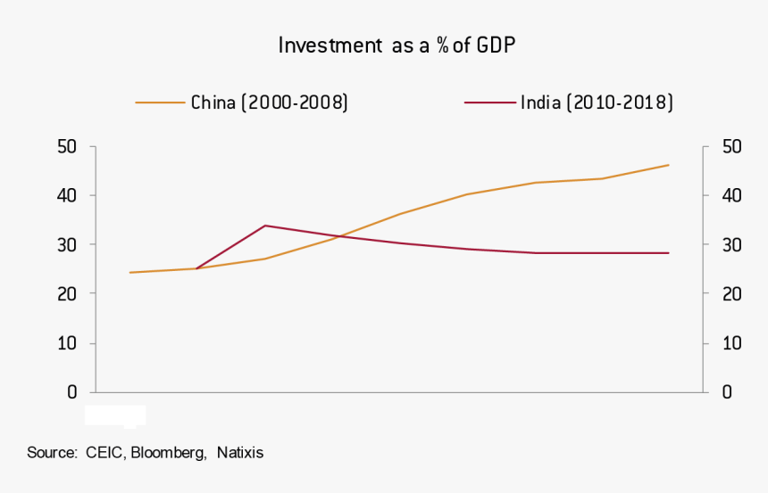 Plot, HD Png Download