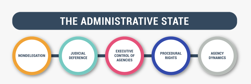 Administrative State 5 Circles Dark Text Straight With - Circle, HD Png Download