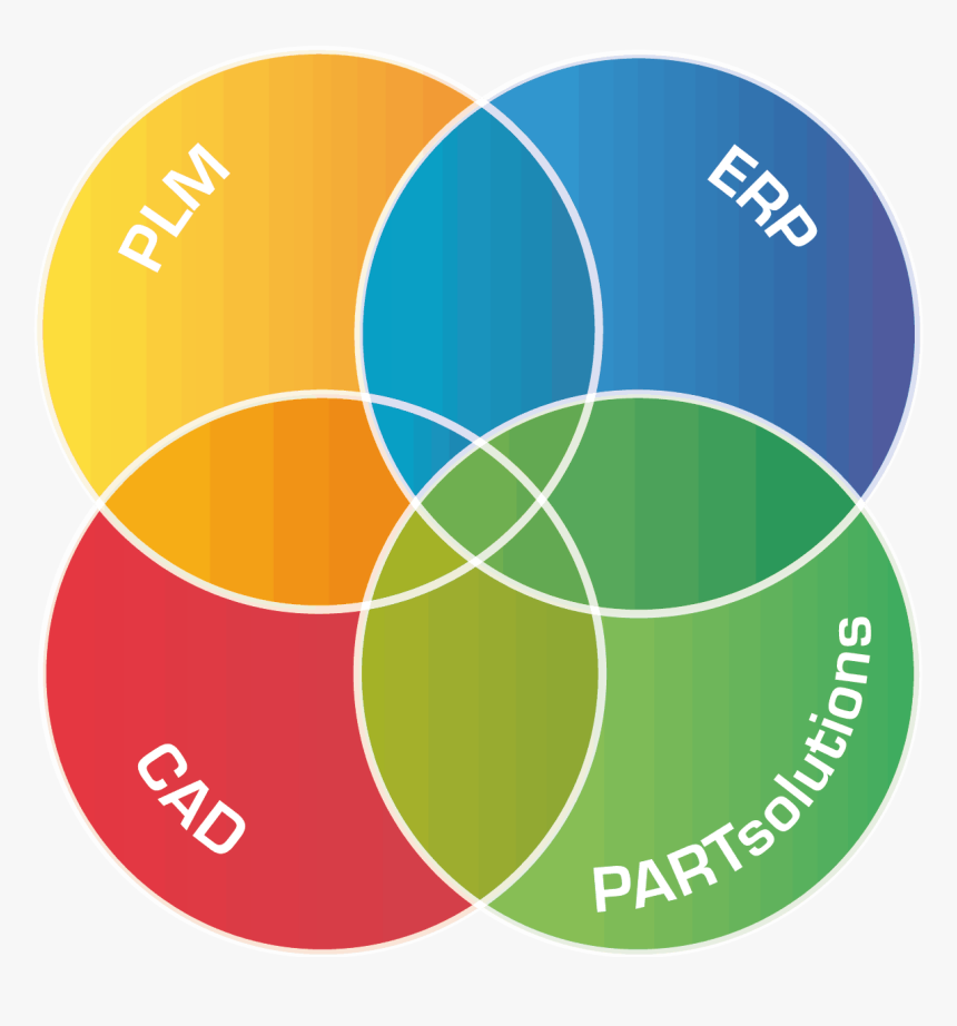 Circle, HD Png Download