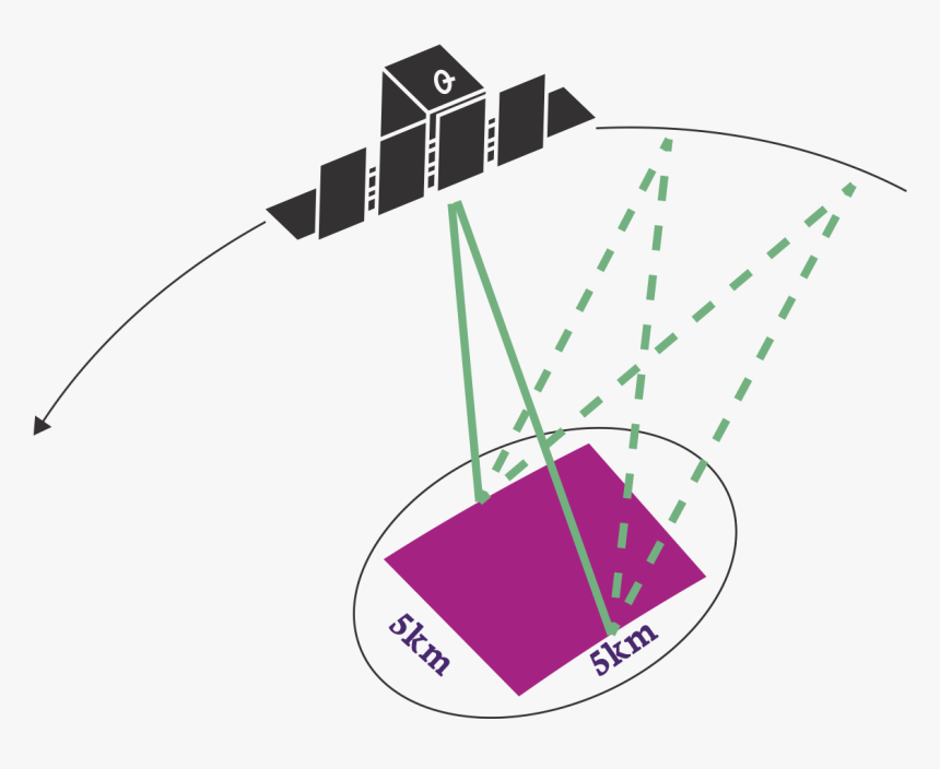 Graphic Design, HD Png Download