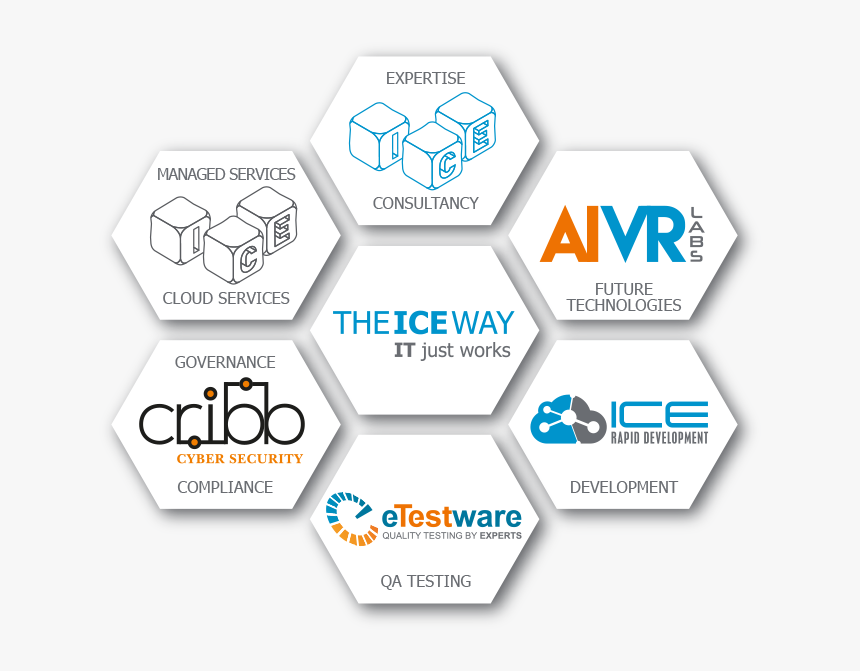 Conflict Of Nations Coalition Flags, HD Png Download