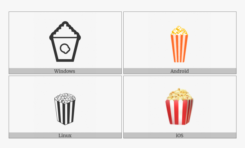 Popcorn On Various Operating Systems - Junk Food, HD Png Download
