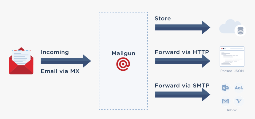 Images/mx - Colorfulness, HD Png Download