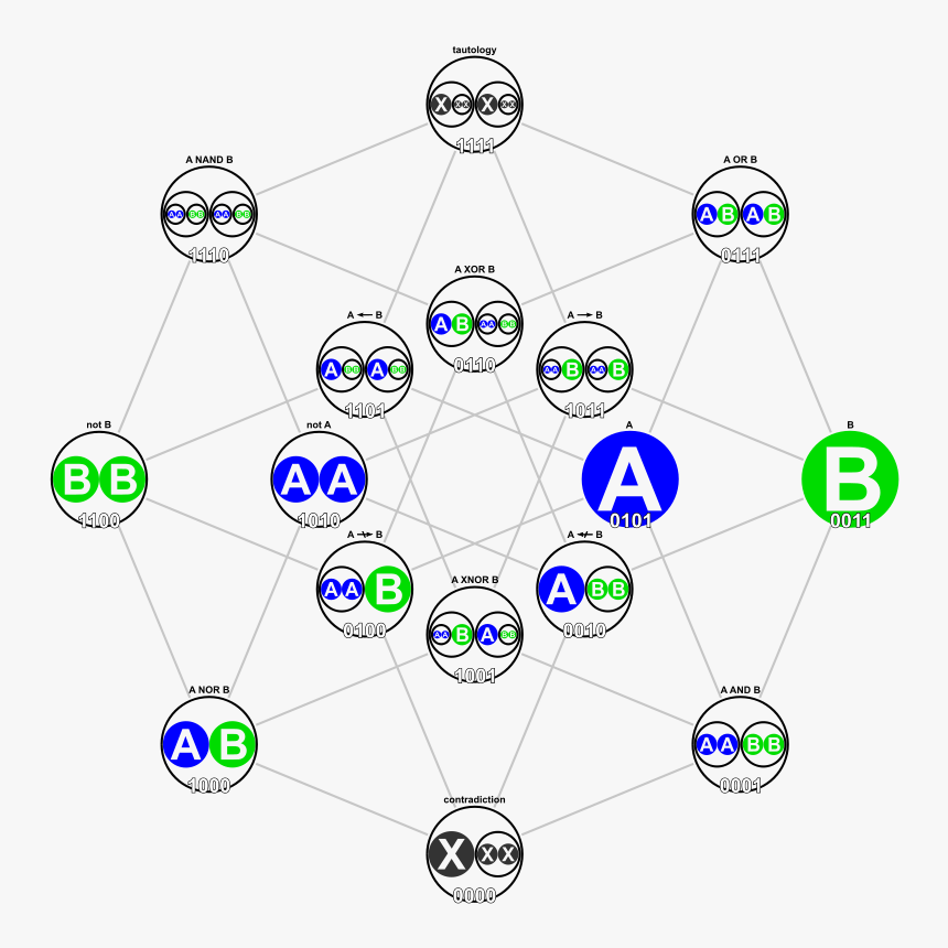 Ripped Paper Edge Png , Png Download - Circle, Transparent Png