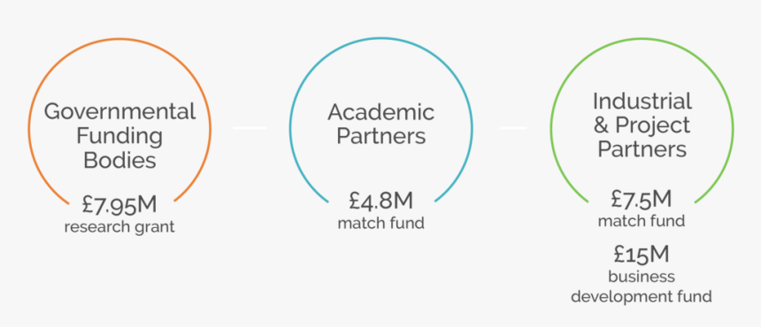 Diagram Partners Full V11 - Circle, HD Png Download