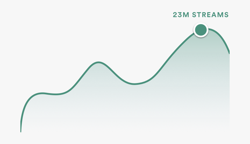 Plot, HD Png Download