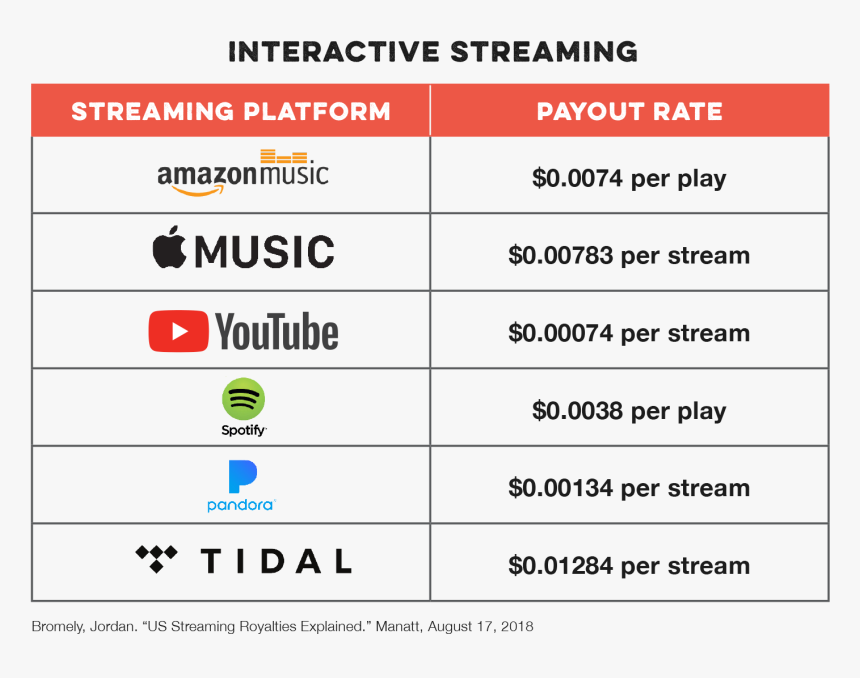 Number, HD Png Download