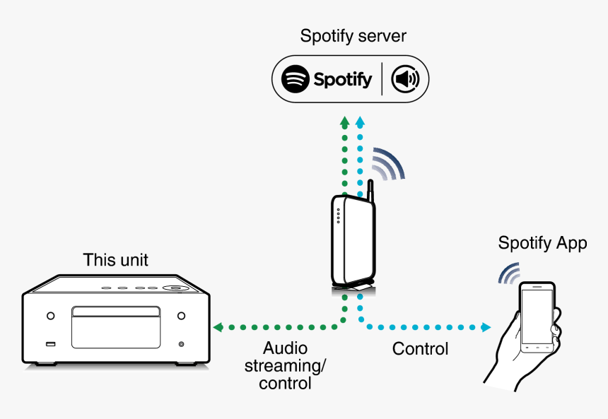 Denon Rcd-n10, HD Png Download