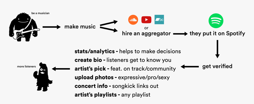 Screenshot, HD Png Download