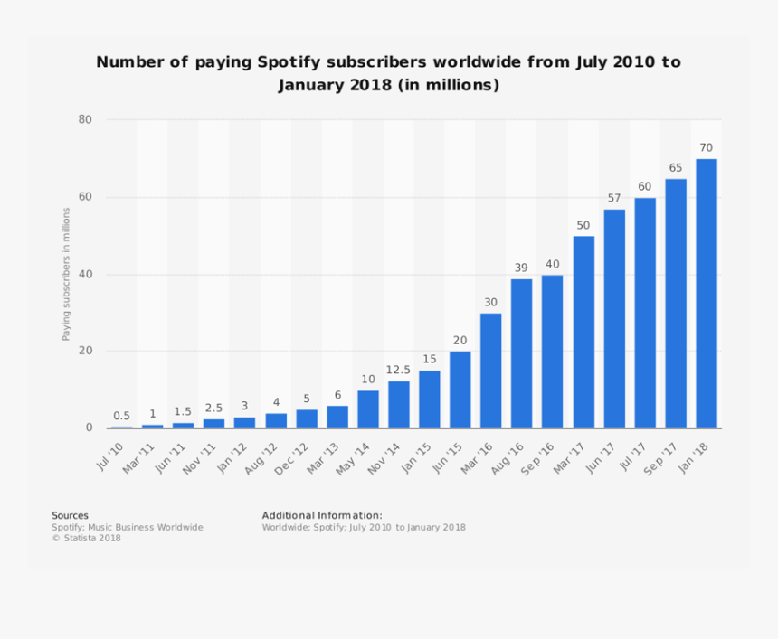 Spotify Png, Transparent Png