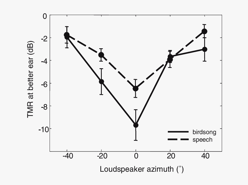 Plot, HD Png Download