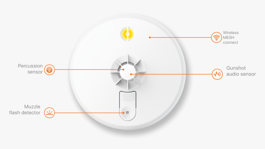 Amberbox Detector - Circle, HD Png Download