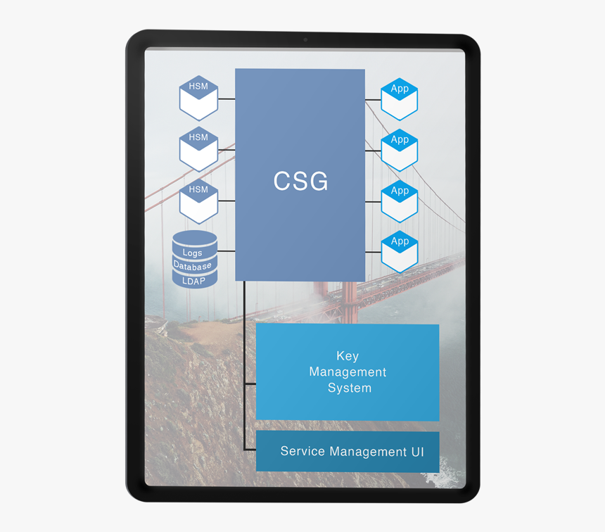 Electronics, HD Png Download