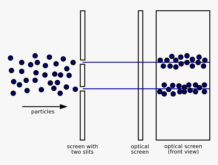 Double Slit Experiment Particle, HD Png Download