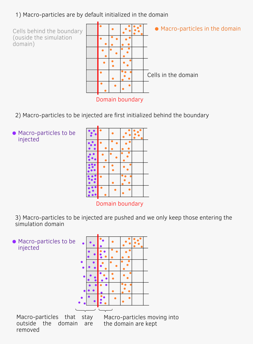 Images/particle Injector - Grössentabelle Schweiz, HD Png Download