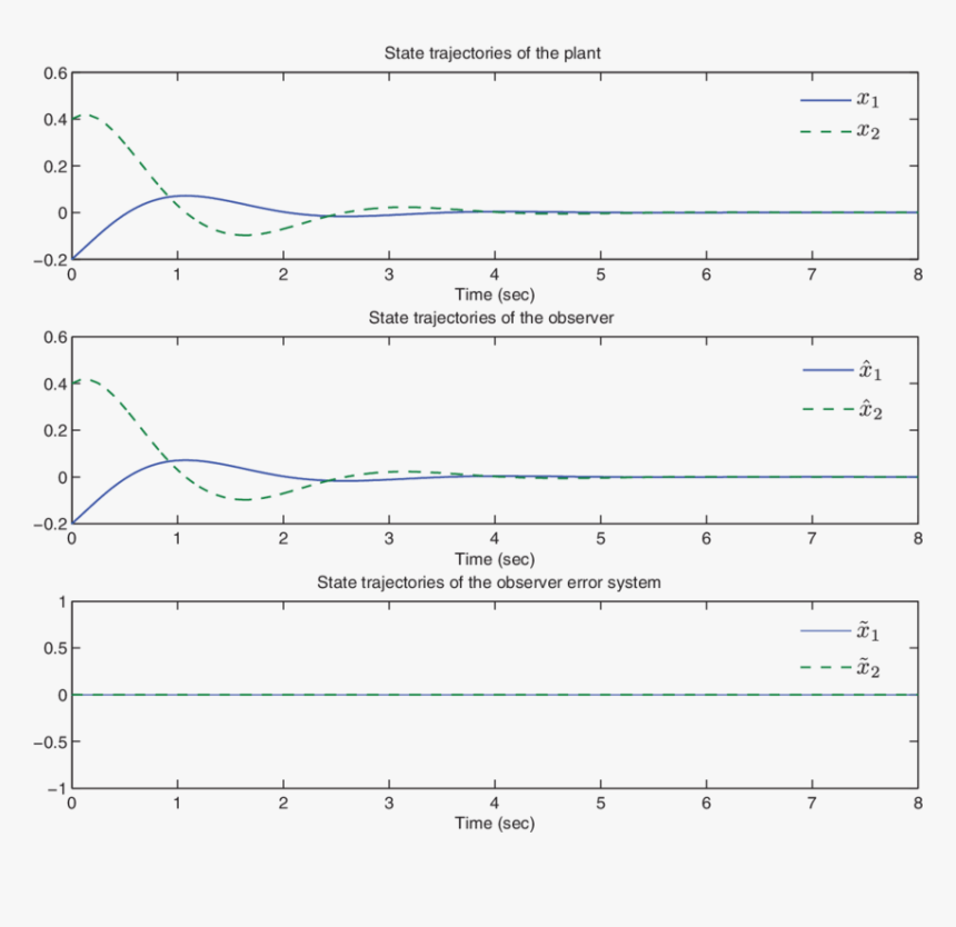Diagram, HD Png Download