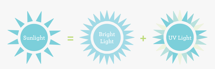 Transparent Sunshine Bright Sun Rays - Vector Sun Silhouette, HD Png Download