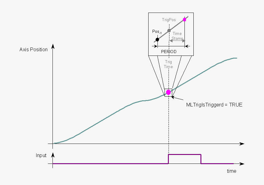Diagram, HD Png Download