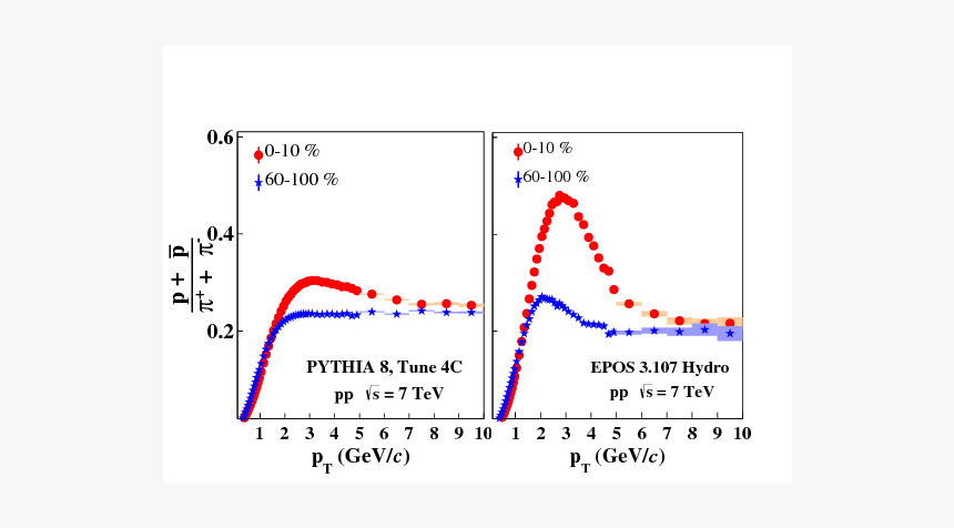 Diagram, HD Png Download
