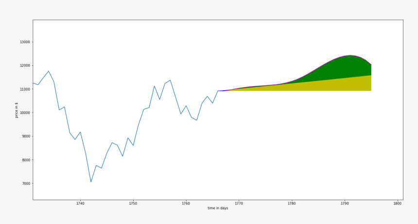 Download - Plot, HD Png Download