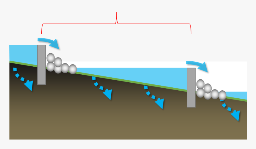 Check Dam Design, HD Png Download