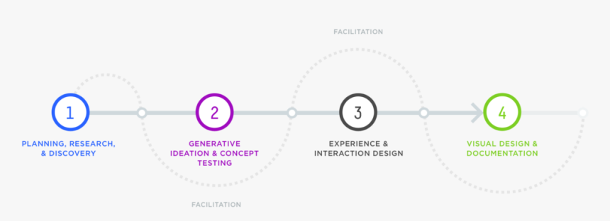 Portfolio Process Check Splitting 01 - Circle, HD Png Download