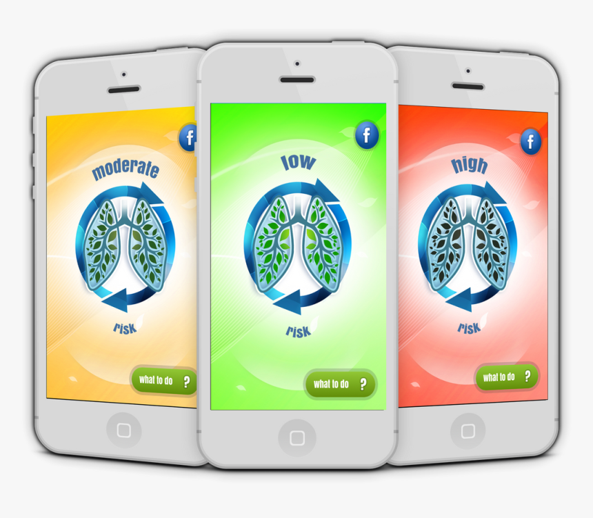 Iphone, HD Png Download