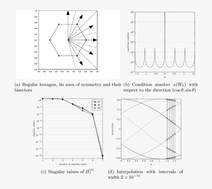 Transparent Hexagon - Architecture, HD Png Download