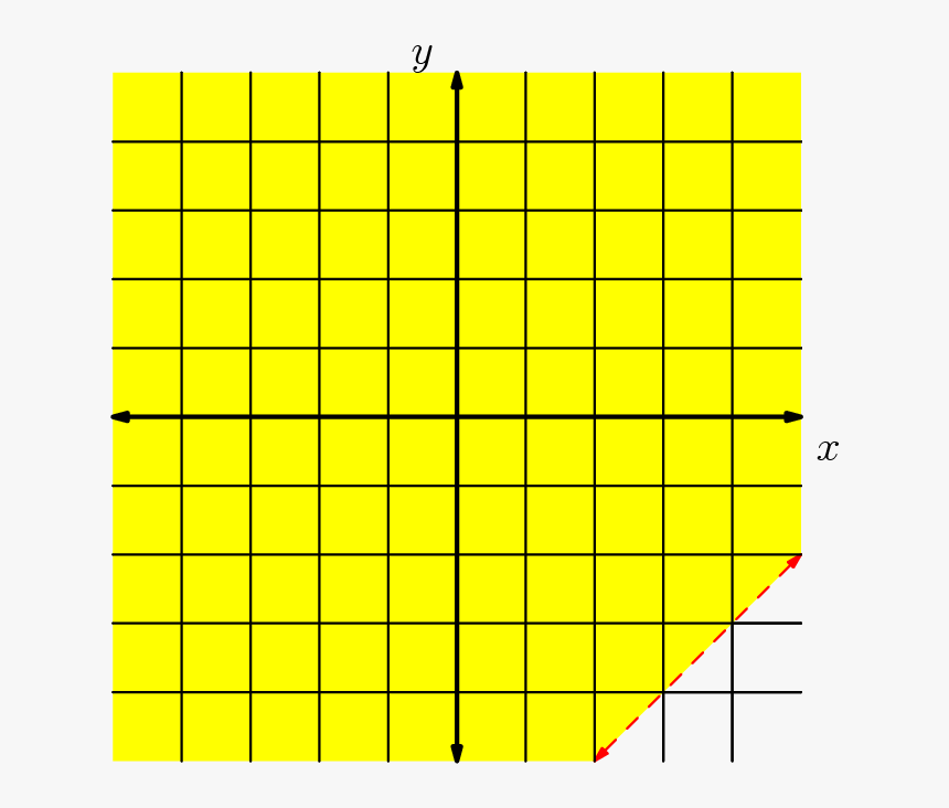Find A Linear Inequality With The Following Solution, HD Png Download