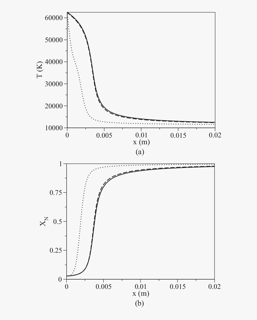 Diagram, HD Png Download