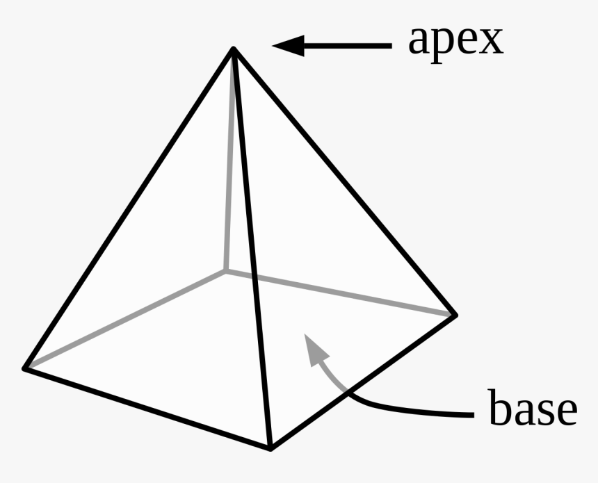 Surface Area Pyramid, HD Png Download