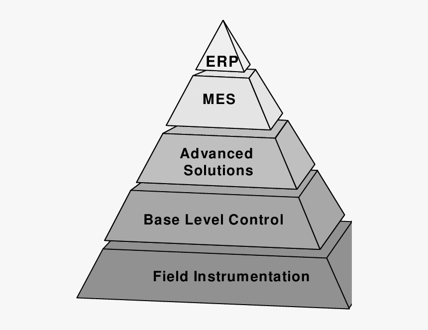 Triangle, HD Png Download