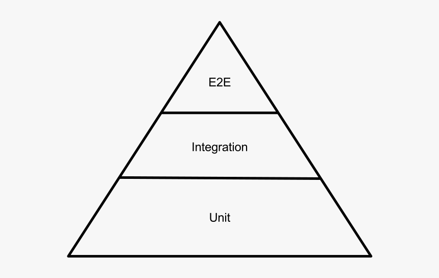 Triangle, HD Png Download